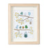 Birds On Blossom Branches Family Sea Glass Framed Art - Oak - 8" X 6" - image 8