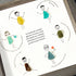 Circle Of Thanks Retirement Sea Glass Framed Art - image 5